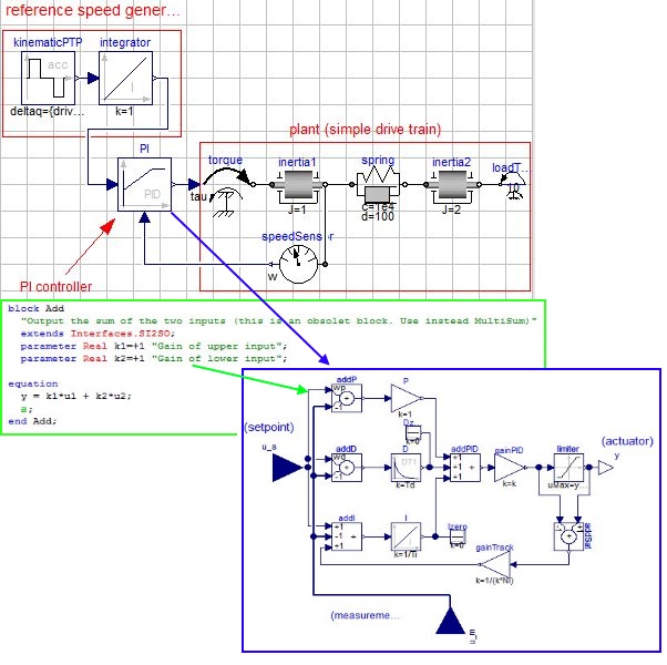 simple-drive-train-controlled-by-PID-controller Modello semplice di drive train controllato tramite un algoritmo PID